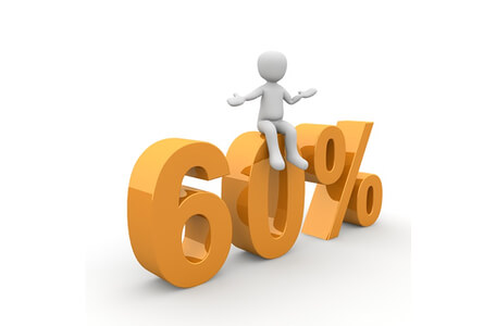 What is Annual Percentage Rate (APR)?